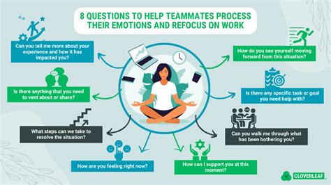Emotional Intelligence And Working With Emotional Intelligence