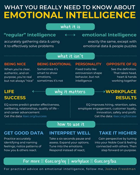 Emotional Intelligence Cheat Sheet
