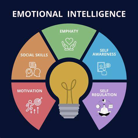 emotional intelligence for a better life success