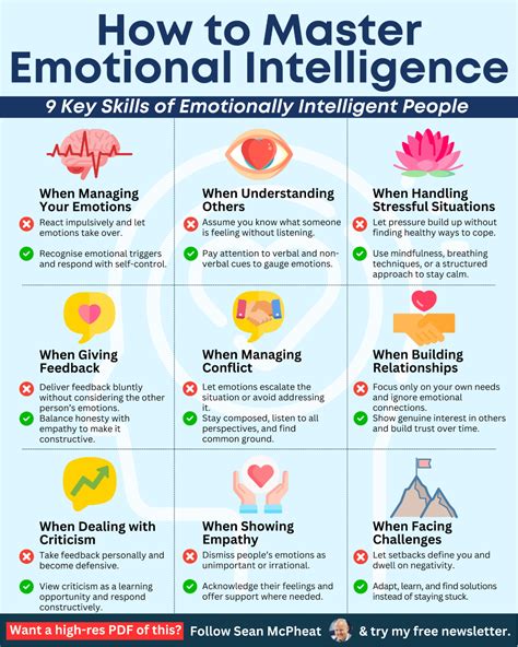 Emotional Intelligence How To Master Your Emotions Improve Interpersonal Communication And Develop Leadership Skills Emotional Intelligence Interpersonal Skillscommunication Emotions