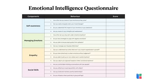 Emotional Intelligence Questionnaire