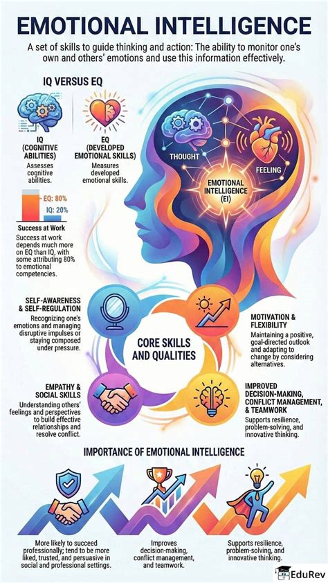 Emotional Intelligence Upsc