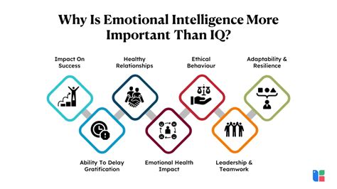 Emotional Intelligence Why It Can Matter More Than Iq Daniel Goleman