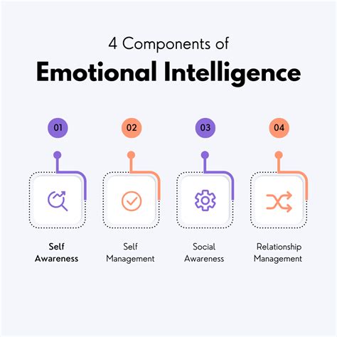 Emotional Intelligence Why It Is More Important Than Iq And How You Can Improve Yours