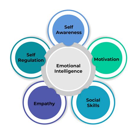 Read Emotional Intelligence Working With Emotional Intelligence 