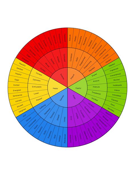 emotions color wheel Social skills, Emotion color wheel, Color