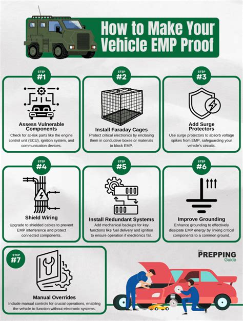 Emp Proof Car