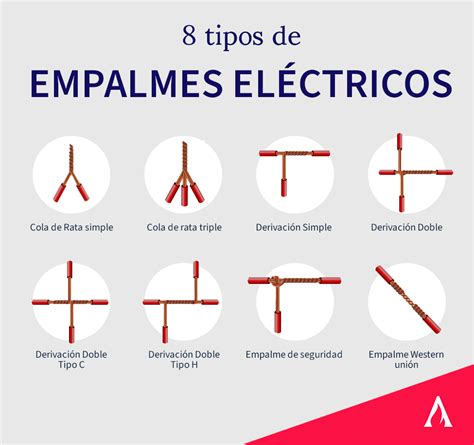 Empalmes De Cables