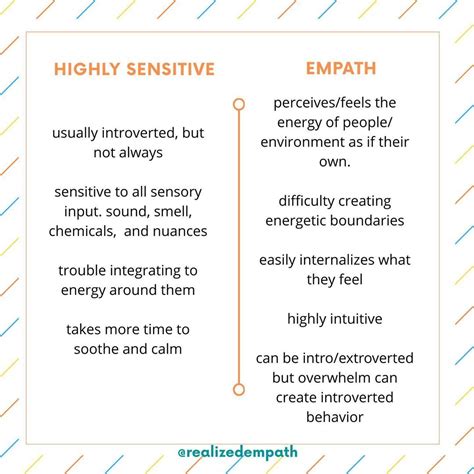 empath and being highly sensitive 2 in 1 english