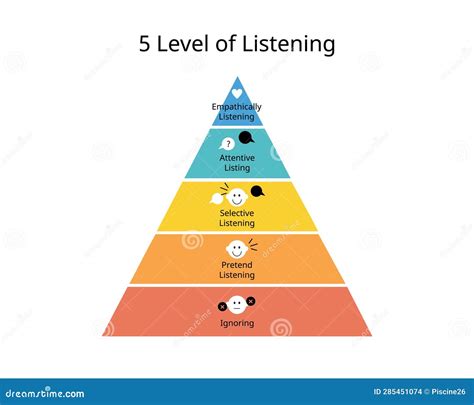 empathisch luisteren