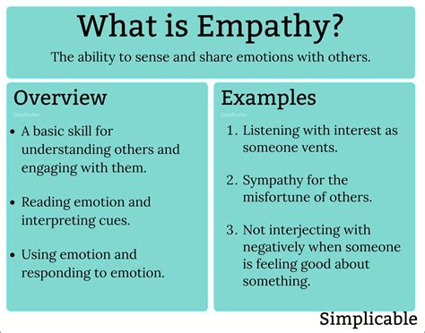 Empathy Defined Nvc