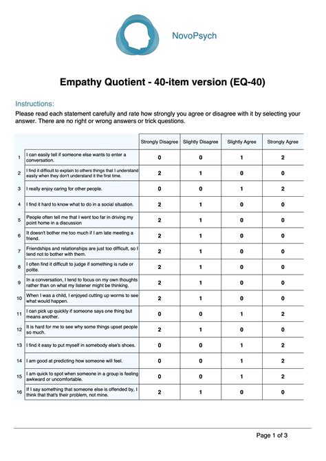 Empathy Quotient Test