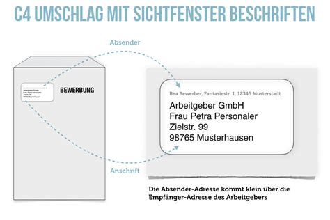 Empfänger Absender Paket