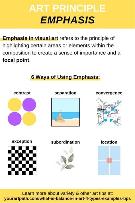 Emphasis Meaning