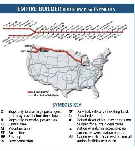 Empire Builder Route Map