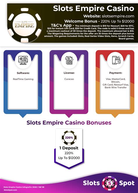 empire slots no deposit bonus