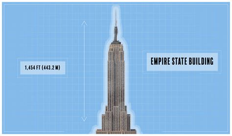 Empire State Building Height In M