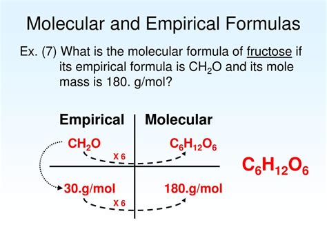Empirical And Molecular Formula Wyzant Ask An Expert Chemistry Molecular Formula Worksheet Answers - Chemistry Molecular Formula Worksheet Answers