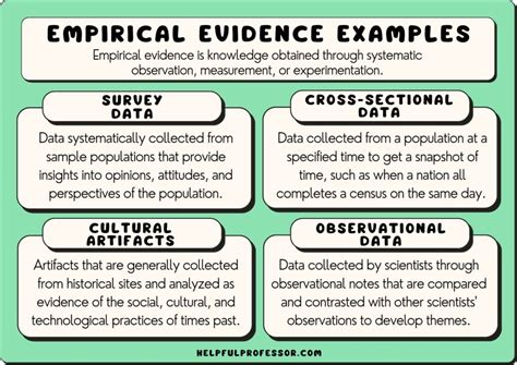 Empirical Evidence Wikipedia Science Senses - Science Senses