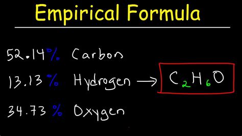 Empirical Formula