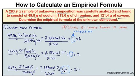 Empirical Formula Tutorial How To Calculate The Empirical Chemistry Empirical Formula Worksheet - Chemistry Empirical Formula Worksheet