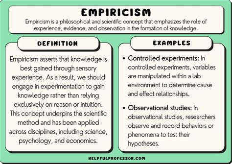 Empiricism Wikipedia Observation In Science - Observation In Science