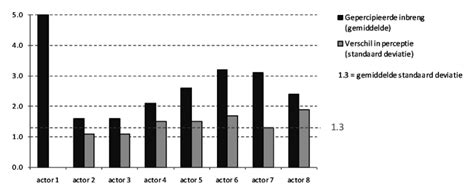 empirische data uitleg