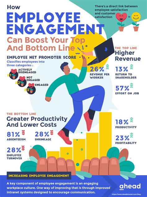 employee engagement graphics
