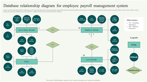 employee payroll management system database design