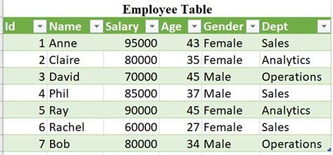 Employee Table In Sql