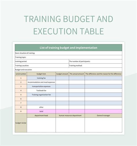employee training budget template excel