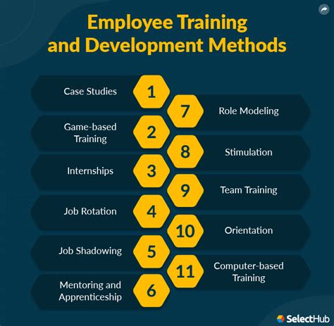 Read Employee Training Development Serverlibe 