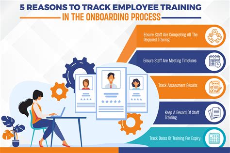 Read Employee Training Development Serverlibe 