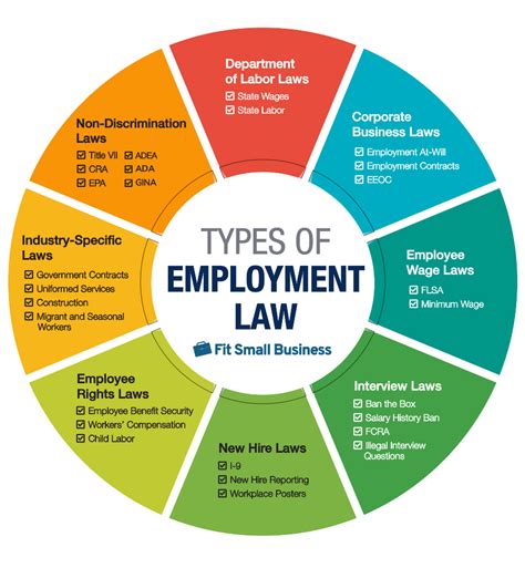 Download Employment Law Key Facts 