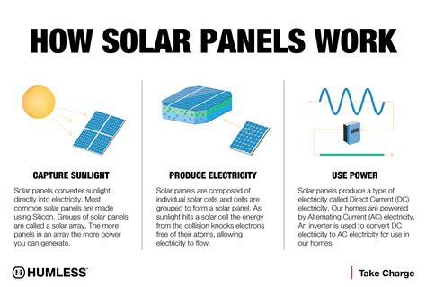 Empyreal Solar Solar Worksheet Solar Power Worksheet - Solar Power Worksheet