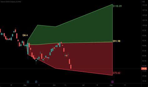 Step 1: Find A Day Trading Platform (Broker) The first ste