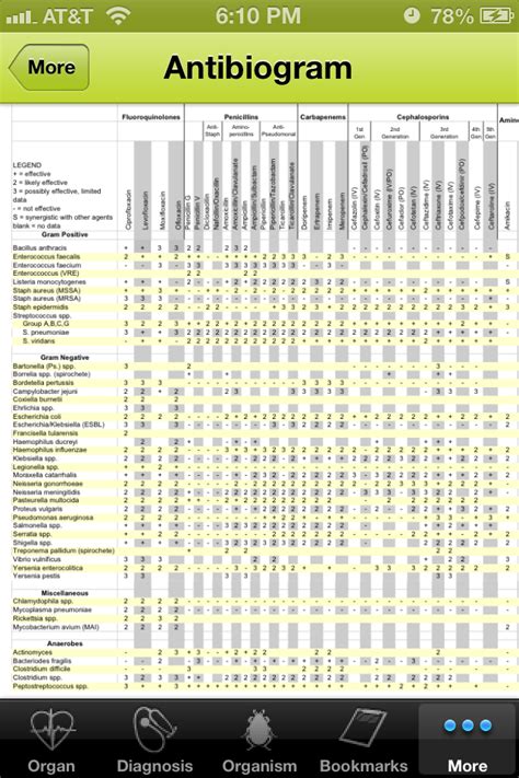 Emra Antibiotic Guide
