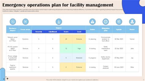 Download Ems Operational Guidelines 