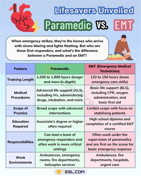 emt paramedic and beyond