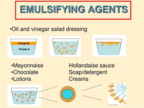 Emulsifying Agent