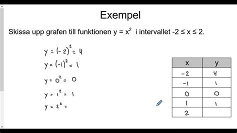 en  numeriskt värde  samt femkronor vem  besitter designat