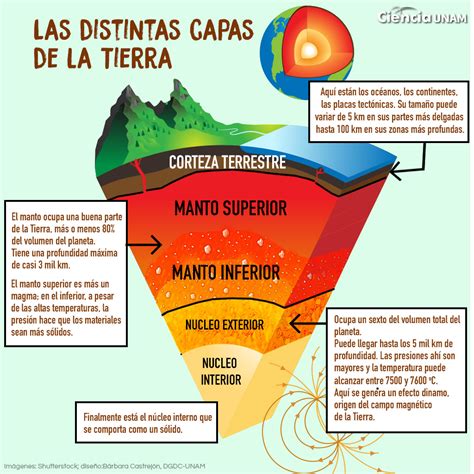en el interior de la montaa a spanish edition