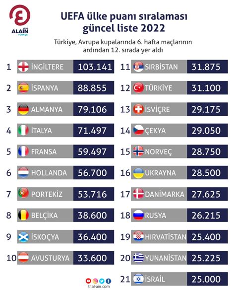 en güçlü ülke sıralaması