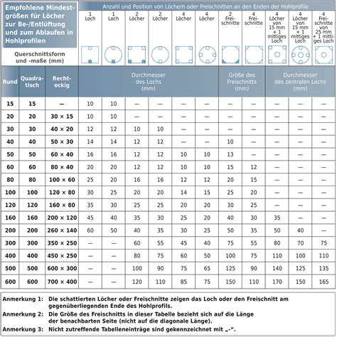 En Iso 14713