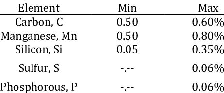 En9 Chemical Composition