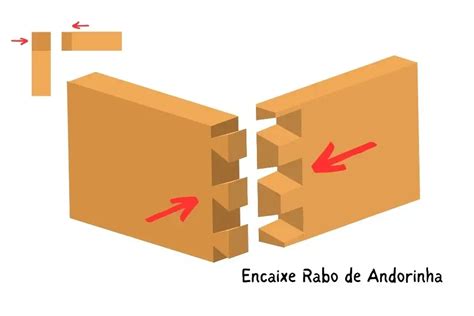 Encaixe De Madeira