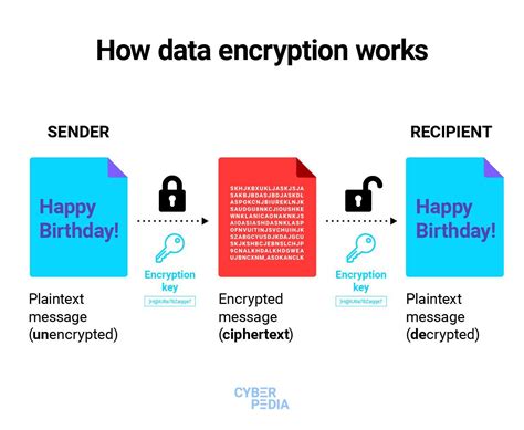 encrypted data