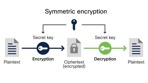 encryptie betekenis informatica