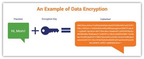 encryption definition