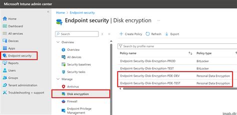 Encryption In A Windows Environment Efs File 802 1x Wireless Ipsec Transport And S Mime Exchange Digital Short Cut Rand Morimoto